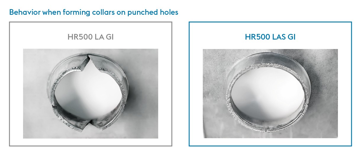 Behavior when forming collars on punched holes