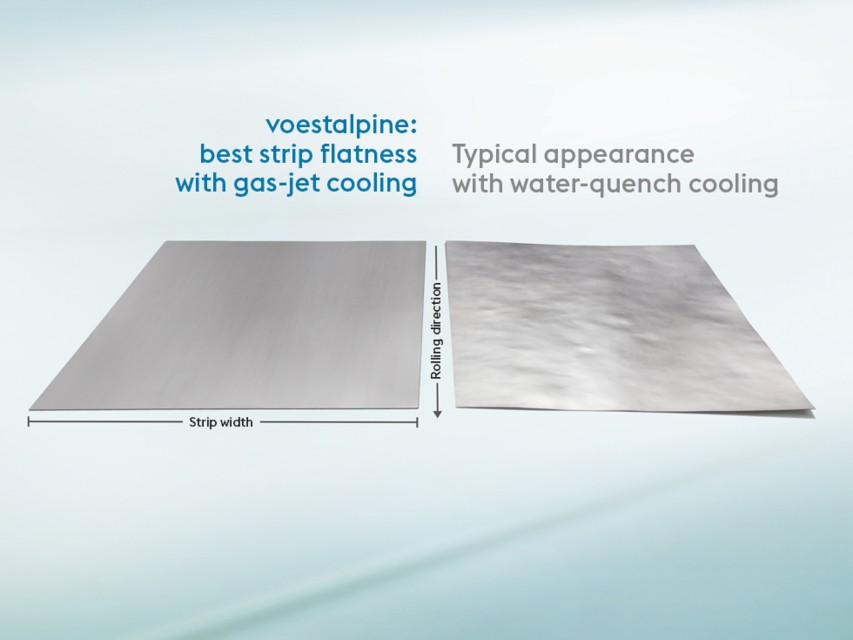 Best strip flatness for gas-jet cooling of martensitic steels