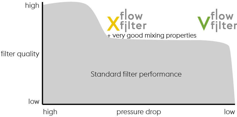 flow-filter-feature-comparison