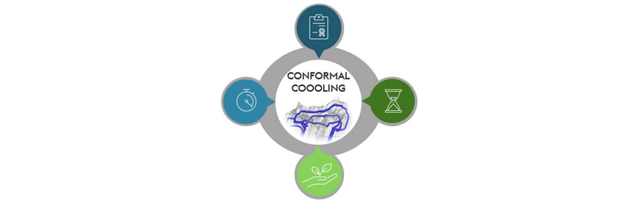 Conformal cooling diagram showing icons