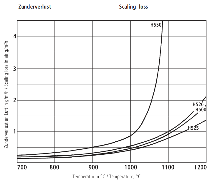 h500_diagrammpng
