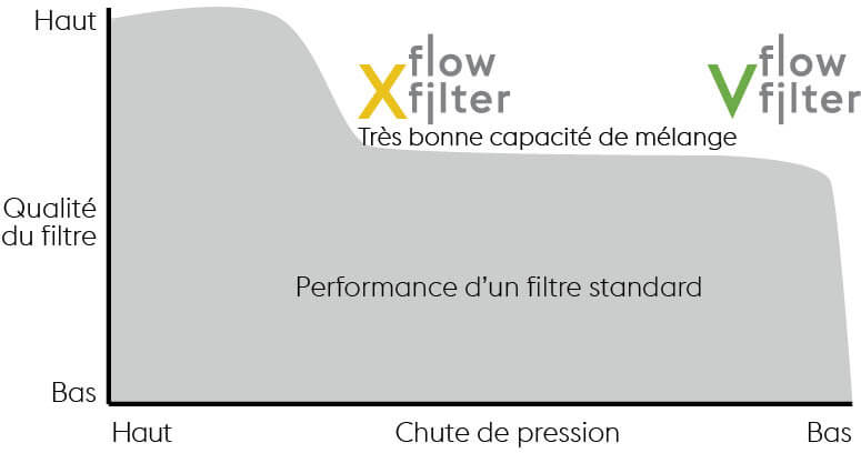 flow-filter-feature-comparison