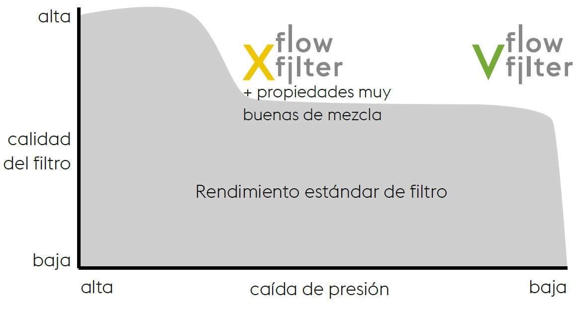 flow-filter-diagrama-1