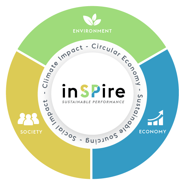 inSPire Sustainability Framework