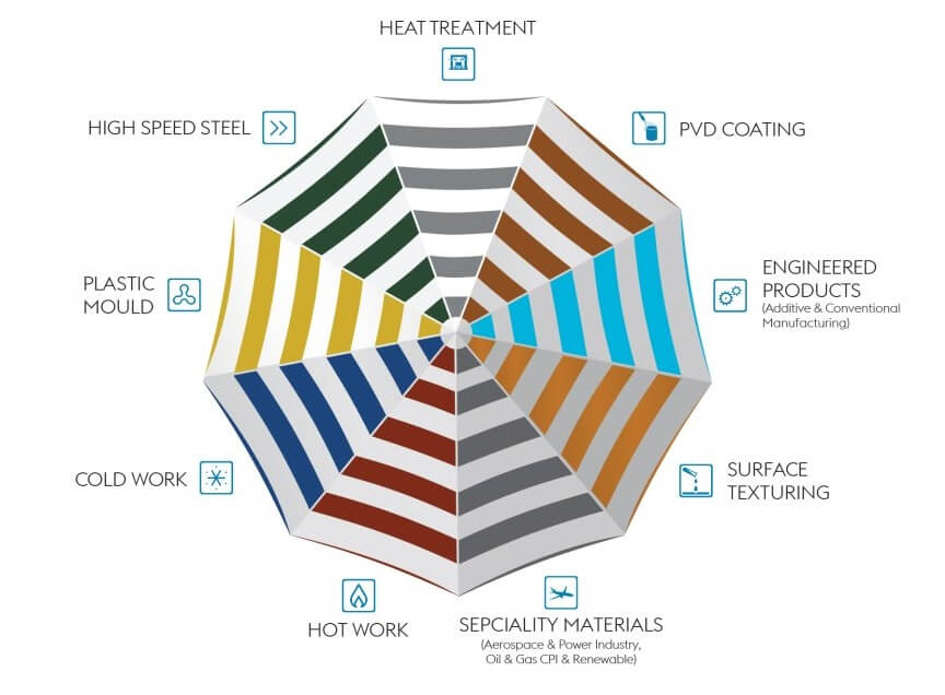 We Have You Covered — Complete Tooling Solution under one umbrella