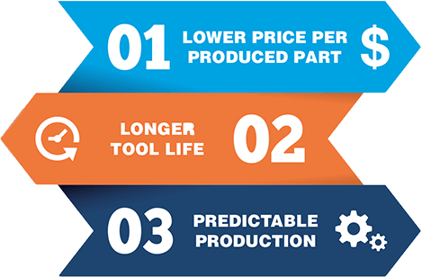 uddeholm-vanadis-8-superclean-benefitspng