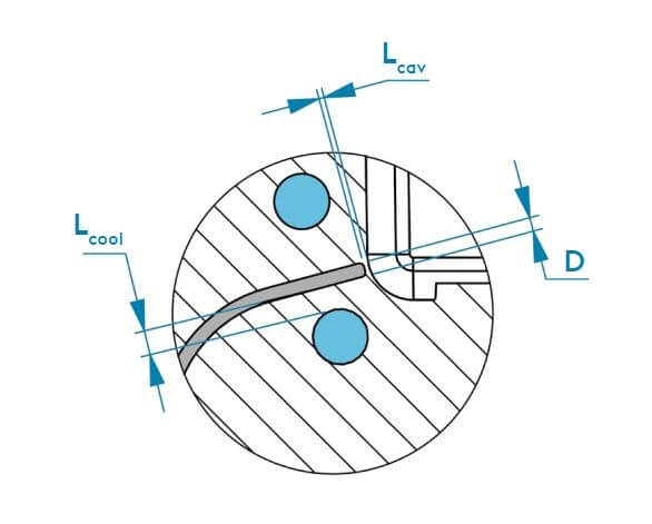 sensorized-inserts-properties-diagramjpg