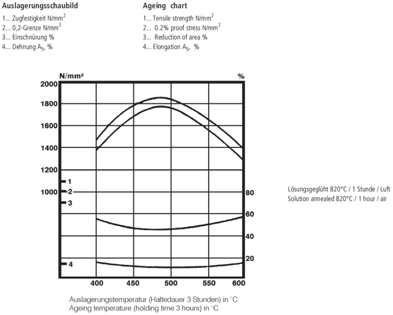 v723vmr_diagrammpng