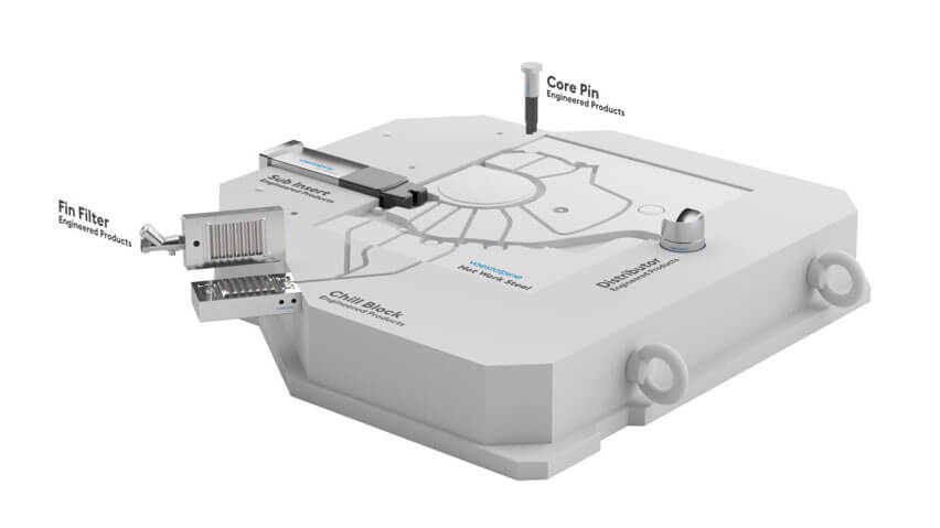 Engineered Product for HPDC