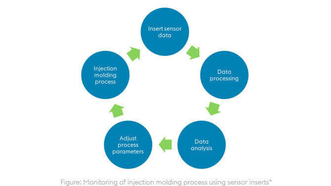 Monitoring-diagram-Sensorized-Inserts