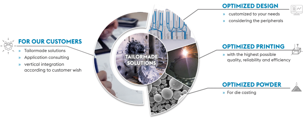 voestalpine HPM tailor-made solutions for HPDC