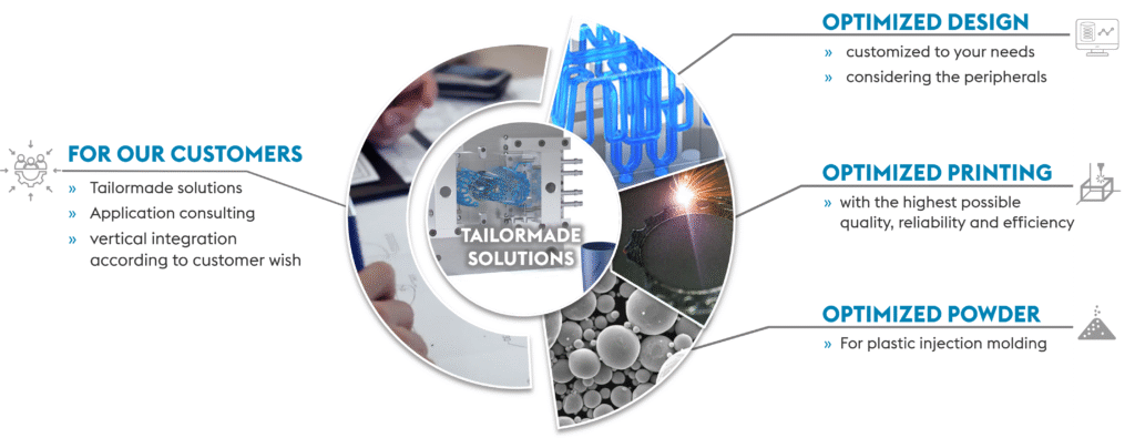 voestalpine HPM Tailor-made solutions for PIM