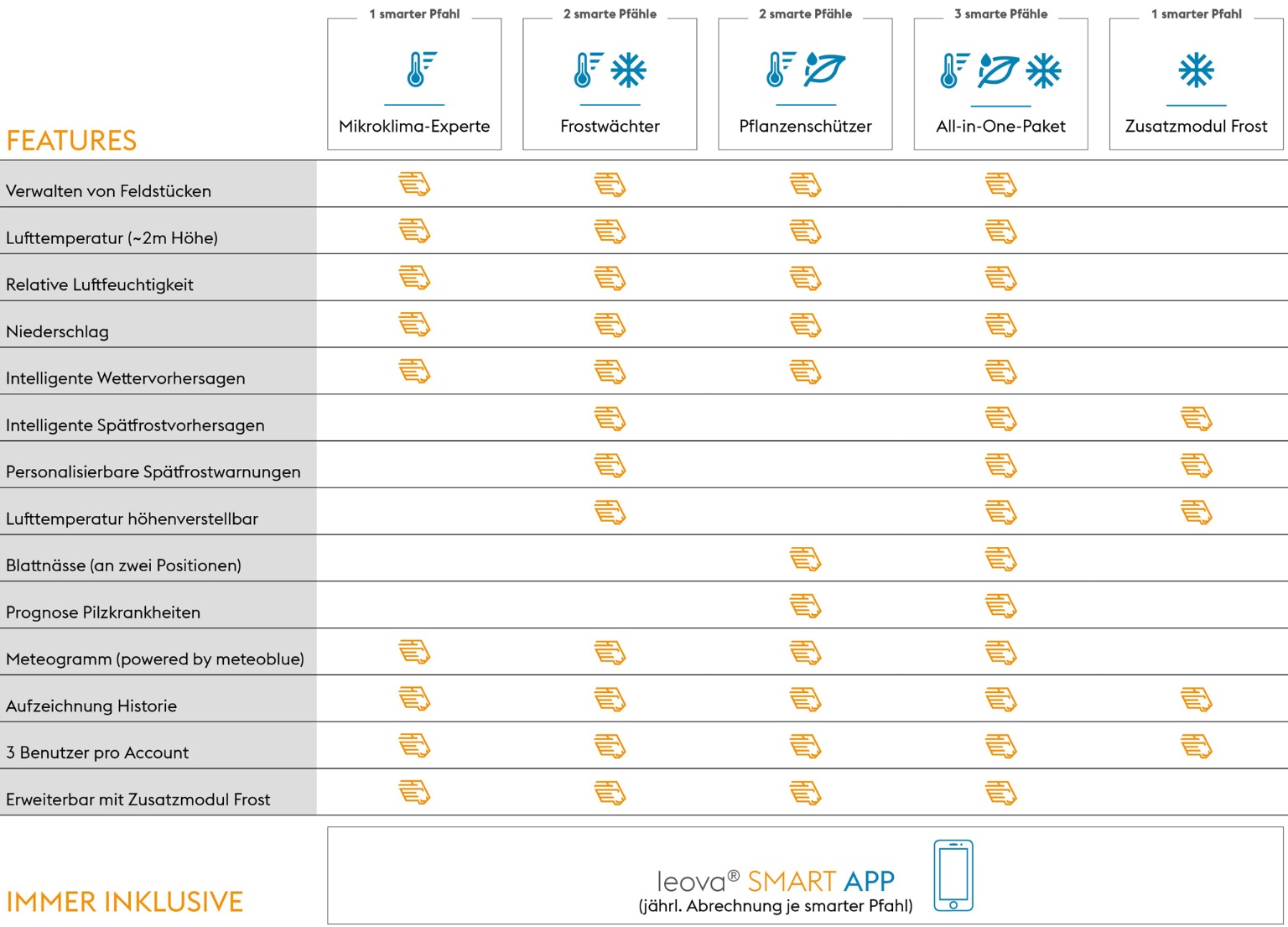 All-in-One-Paket - leova