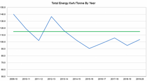 Total-Energy-by-Year-Graph-3-768x426