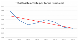 Waste-Minimisation-Graphic-768x408