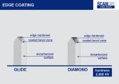 Edge Coating-Click to enlarge.