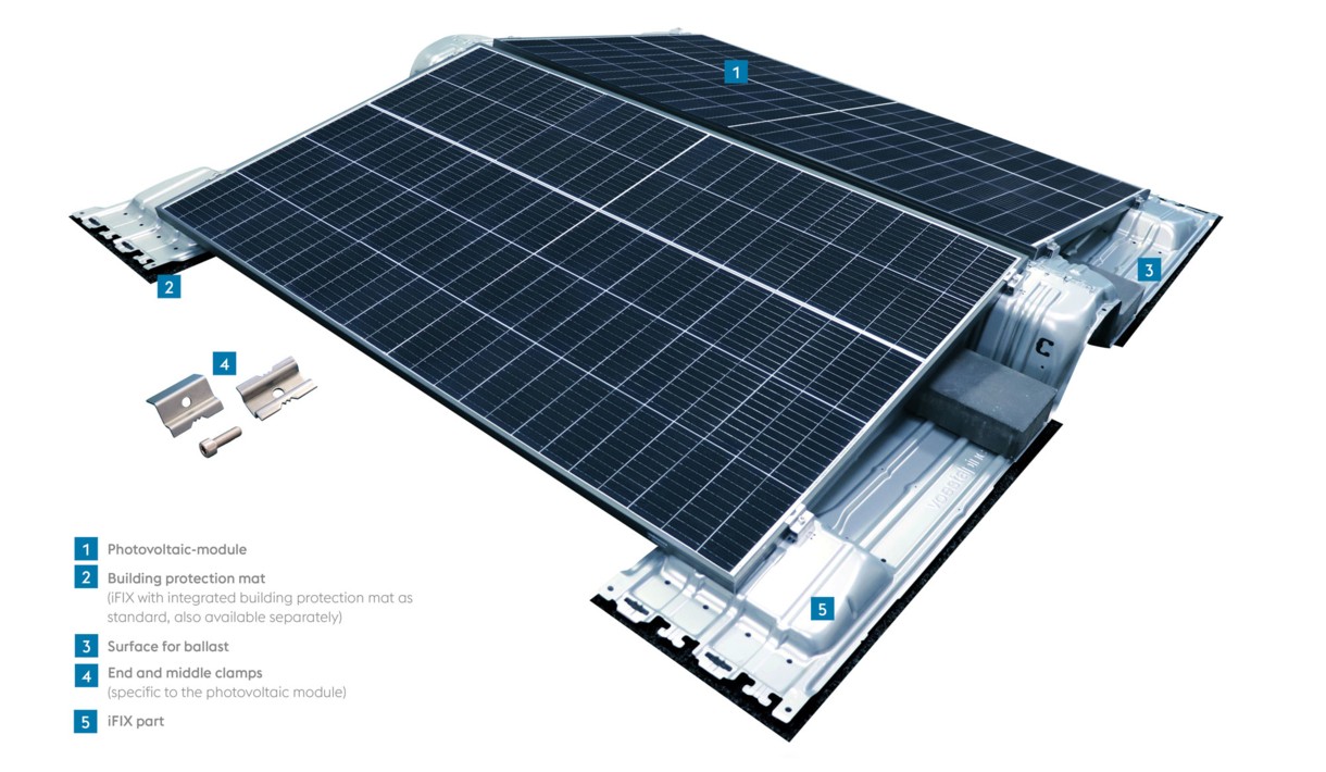 iFIX Produkte lassen sich in nur wenigen Schritten montieren.