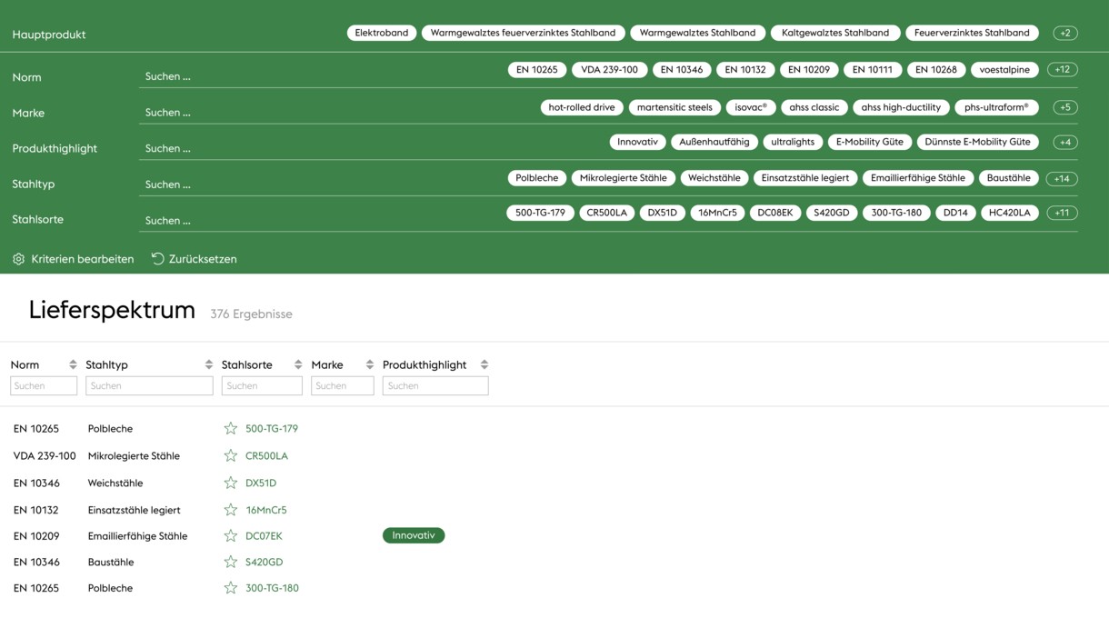 Smarte Stahlselektion, sofortige Ergebnisse mit Suchkriterien, die man auch individuell zusammenstellen kann.