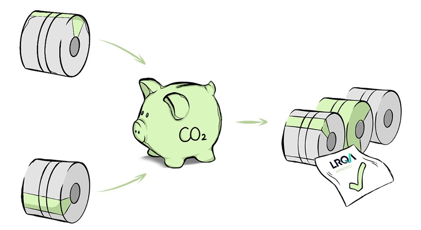 Das Allokationsmodell zeigt, wie CO₂-reduzierte Stahlmengen systematisch Produkten zugeordnet werden können.