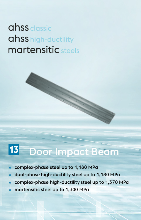 Applications for interior components and exposed panels - Door Impact Beam