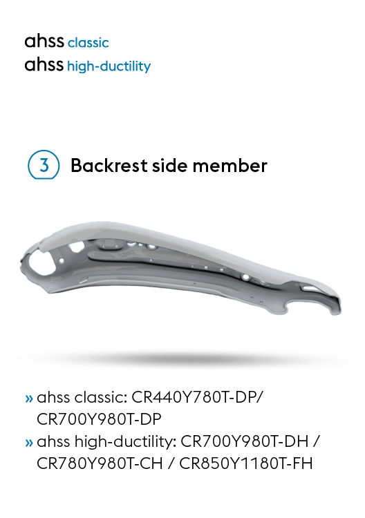 The ideal ultralight steels made by voestalpine for the lateral backrest components of front seat structures in lightweight automotive design