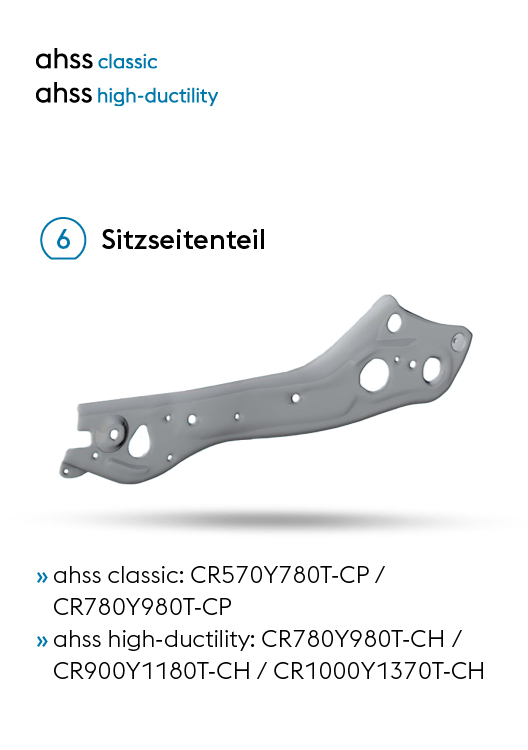 Die idealen ultralights by voestalpine Stähle für Seitenteile von Vordersitzstrukturen im automobilen Leichtbau