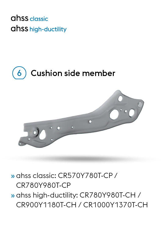 The ideal ultralight steels made by voestalpine for the lateral components of front seat structures in lightweight automotive design