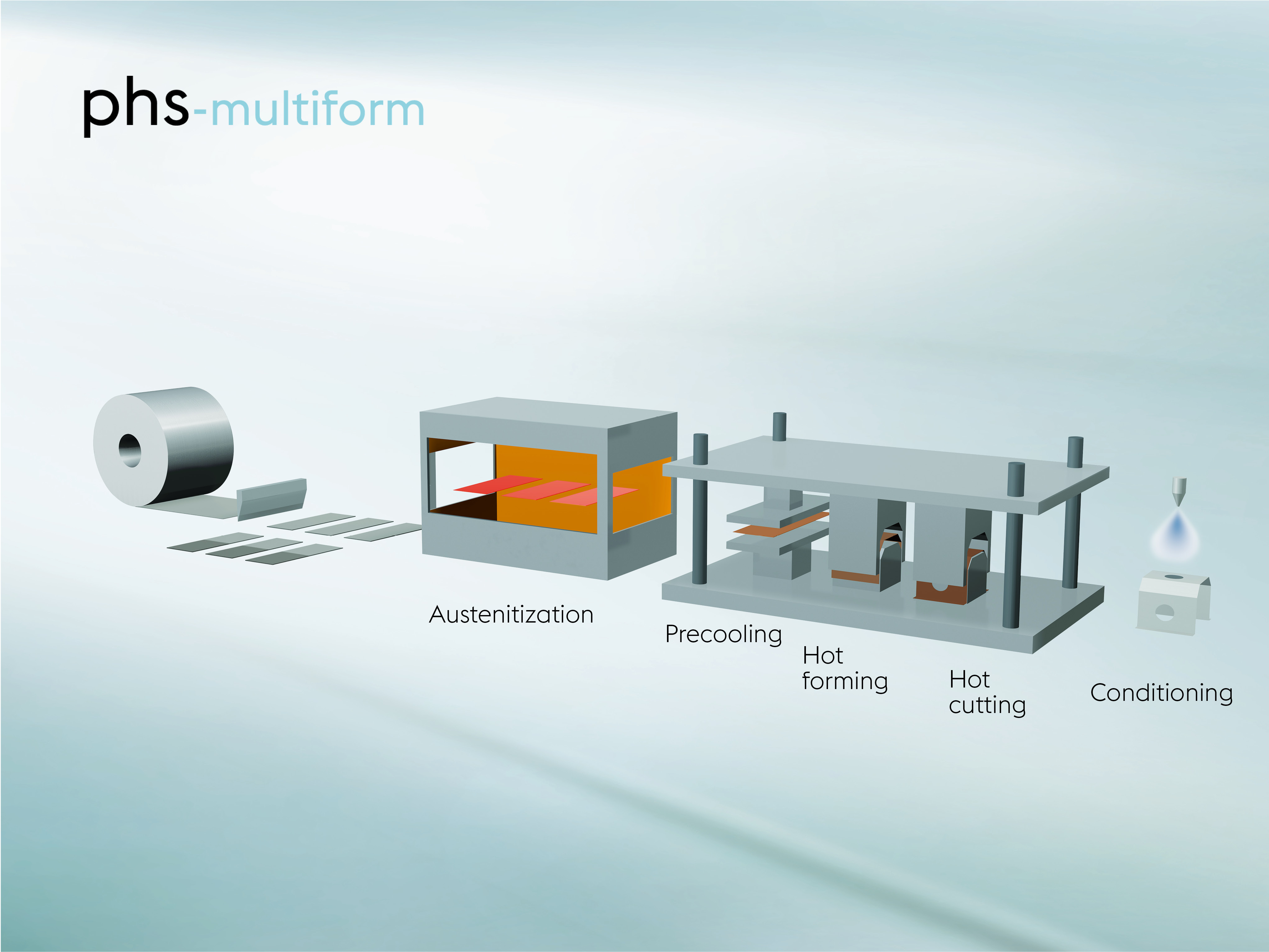 phs-multiform for a reduction in the number of process steps material