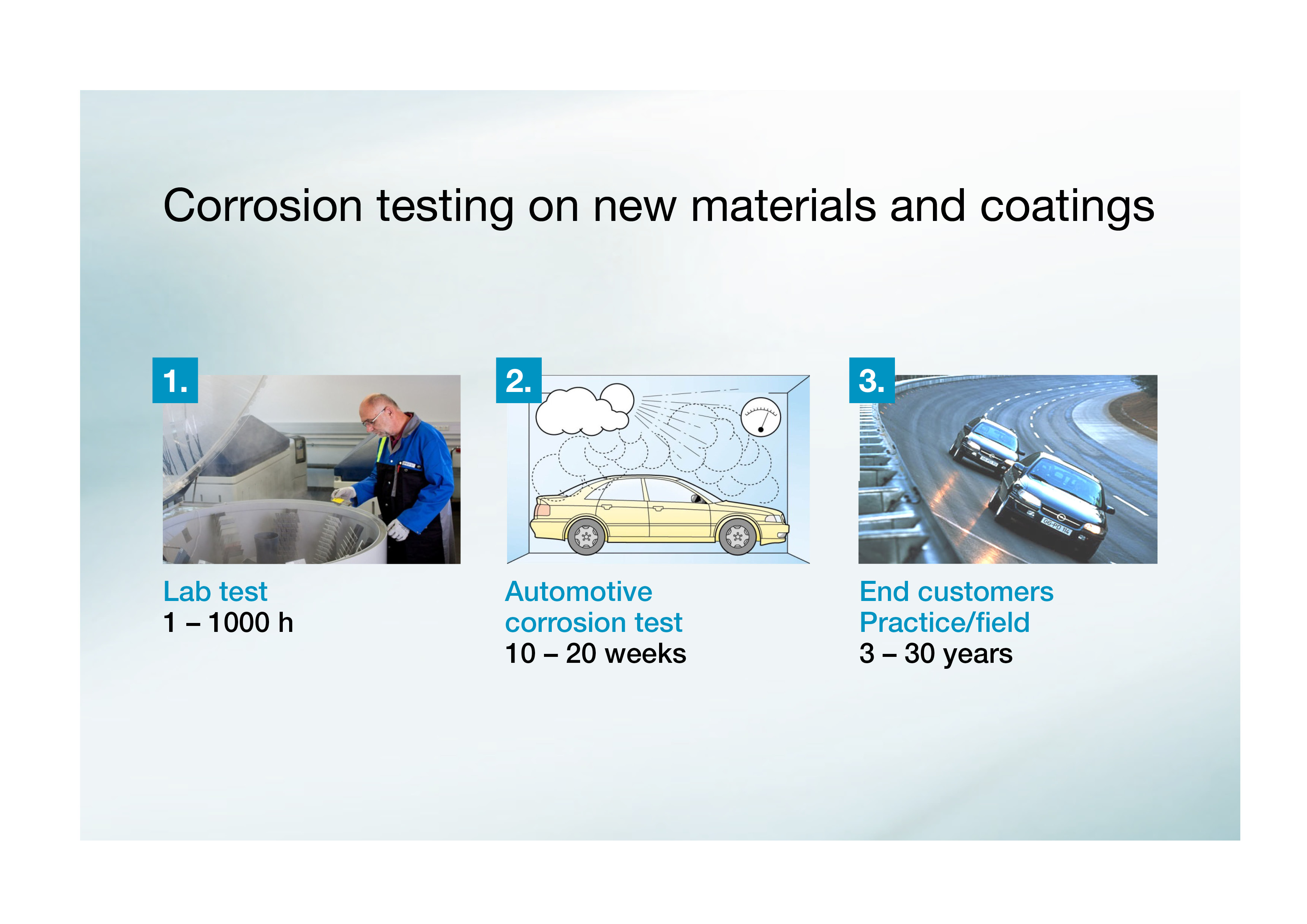 Duration of corrosion testing for new materials and coatings