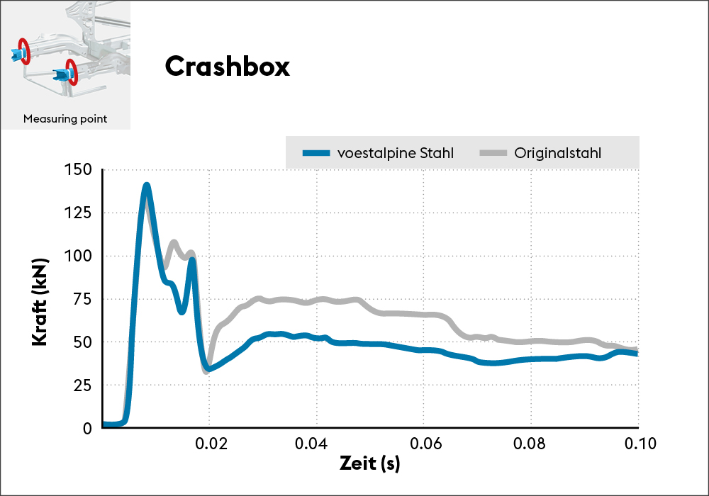 VAST-W23005 Frontcrash Crashbox