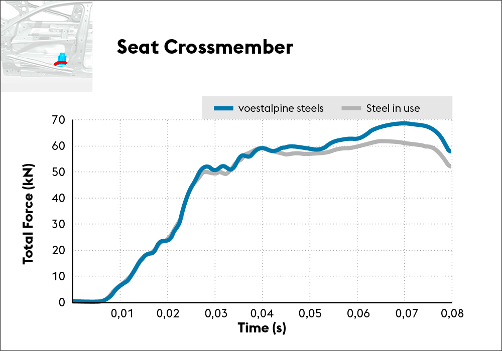 VAST-W23005_NL30_SidePole_seat-crossmember