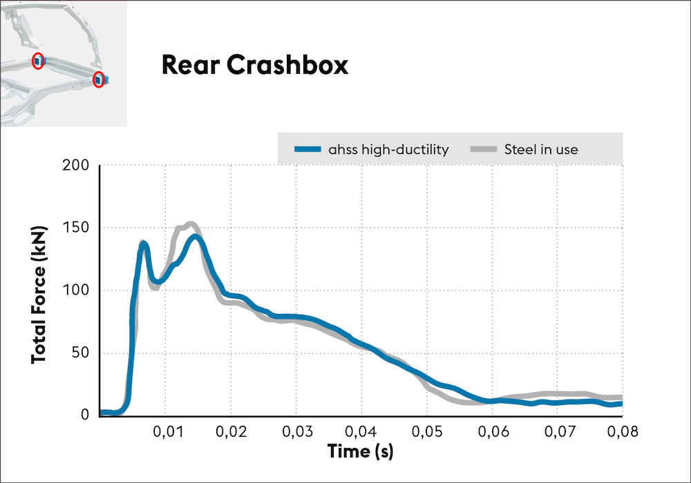 Rear-Crash-Test: Rear-Crashbox